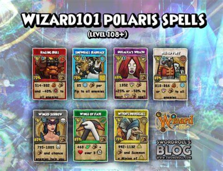 Wizard101 Level 108 Spell "Snowball Barrage" Test realm YouTube