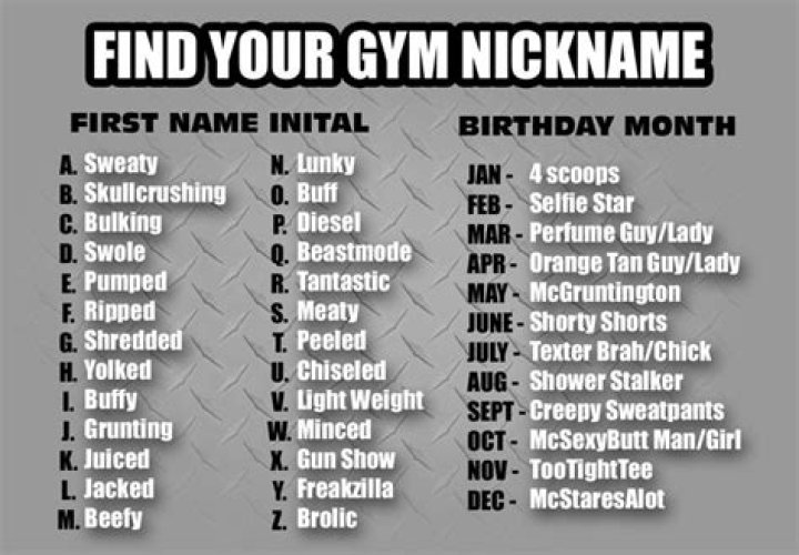 Your Gym Nickname Chart BuffBlogger Funny names, Funny nicknames