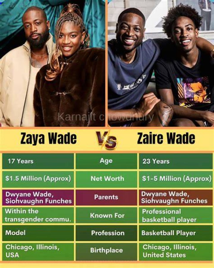 Zaire Wade Wiki 2021 Net Worth, Height, Weight, Relationship & Full